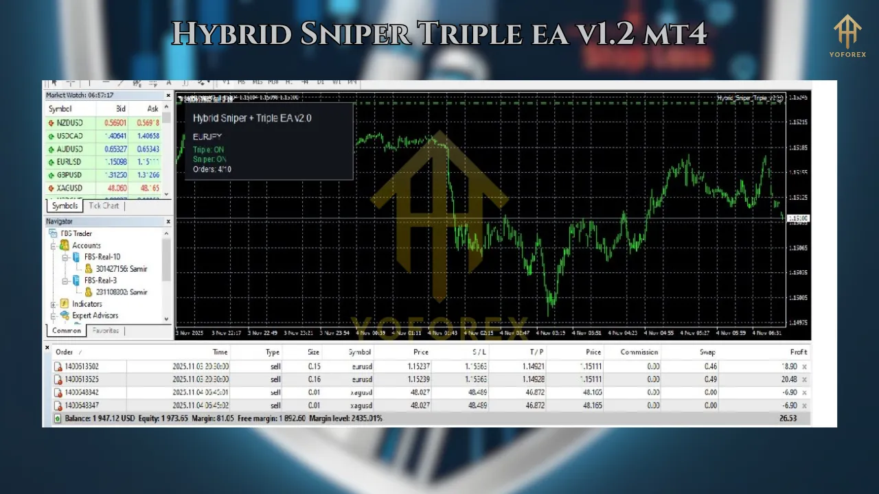 Hybrid Sniper Triple EA V1.2 MT4 2 GoldHitter EA V4.0 1