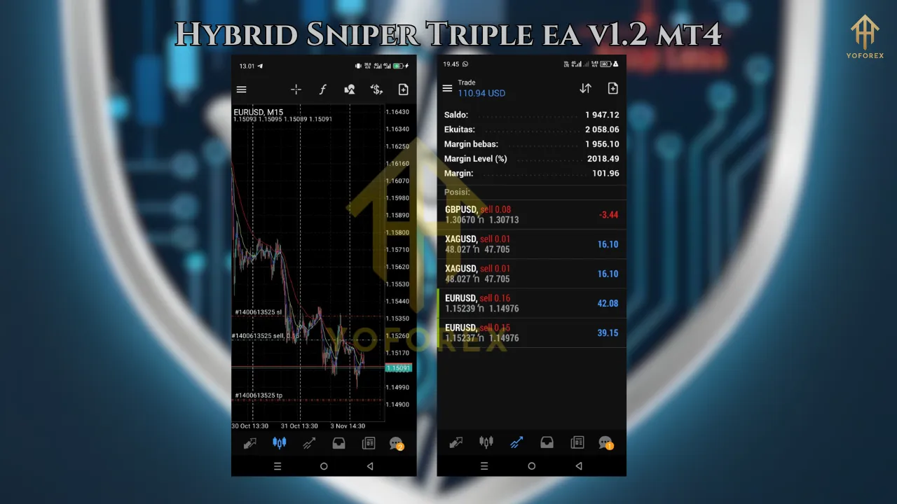 Hybrid Sniper Triple EA V1.2 MT4 3 GoldHitter EA V4.0 2 1