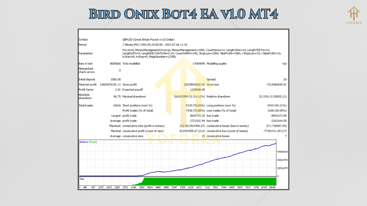 GoldHitter EA V4.0 2 2