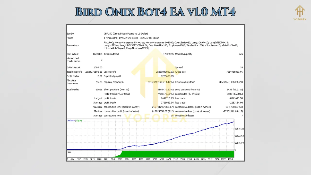 Bird Onix Bot4 EA v1.0 MT4 2 GoldHitter EA V4.0 2 2