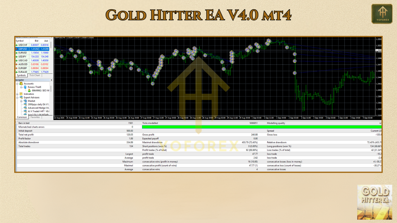 Gold Hitter EA V4.0 MT4-MT5