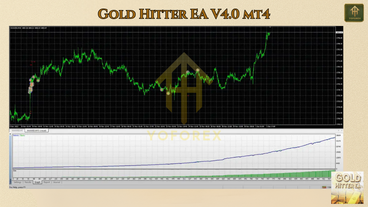 Gold Hitter EA V4.0 MT4-MT5
