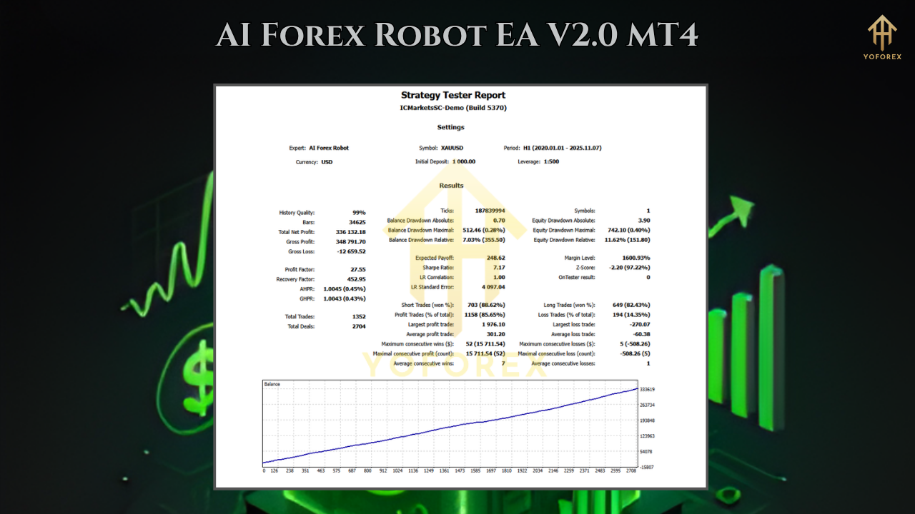 GoldHitter EA V4.0 5