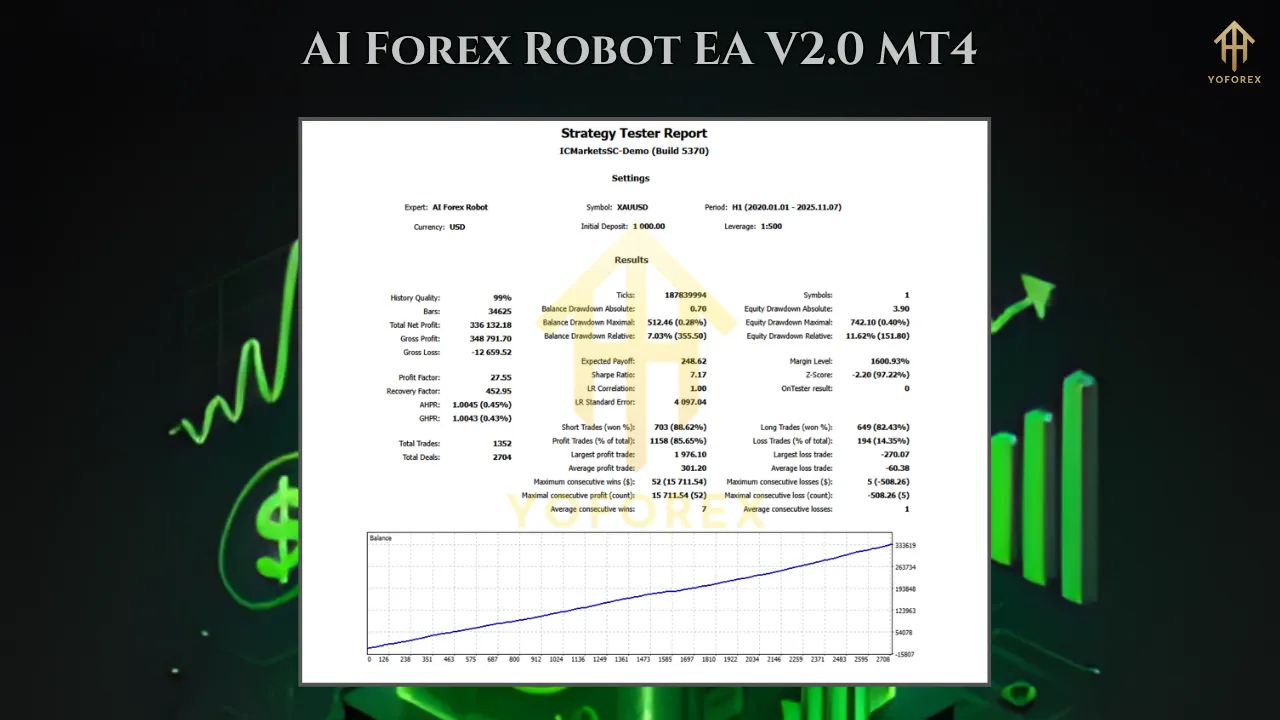GoldHitter EA V4.0 5
