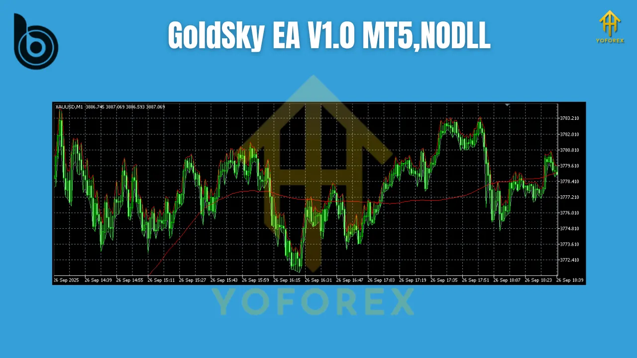 GoldSky EA V1.0 MT5 3 GoldSky EA V1.0 MT5