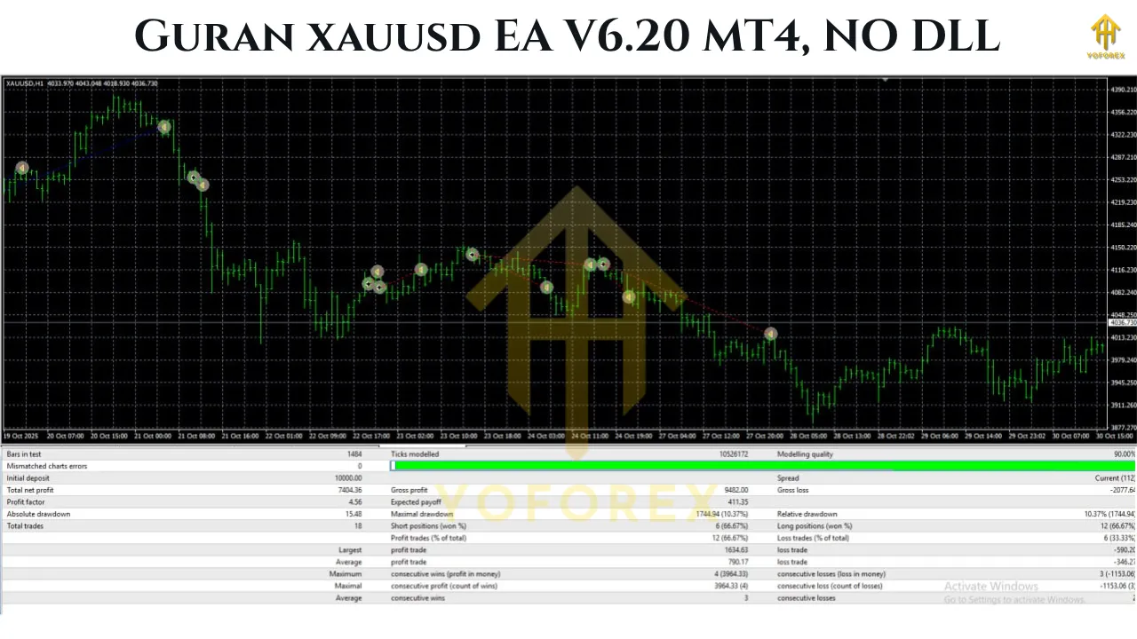Guran xauusd EA V6.20 MT4 2 Guran xauusd EA V6.20 MT41