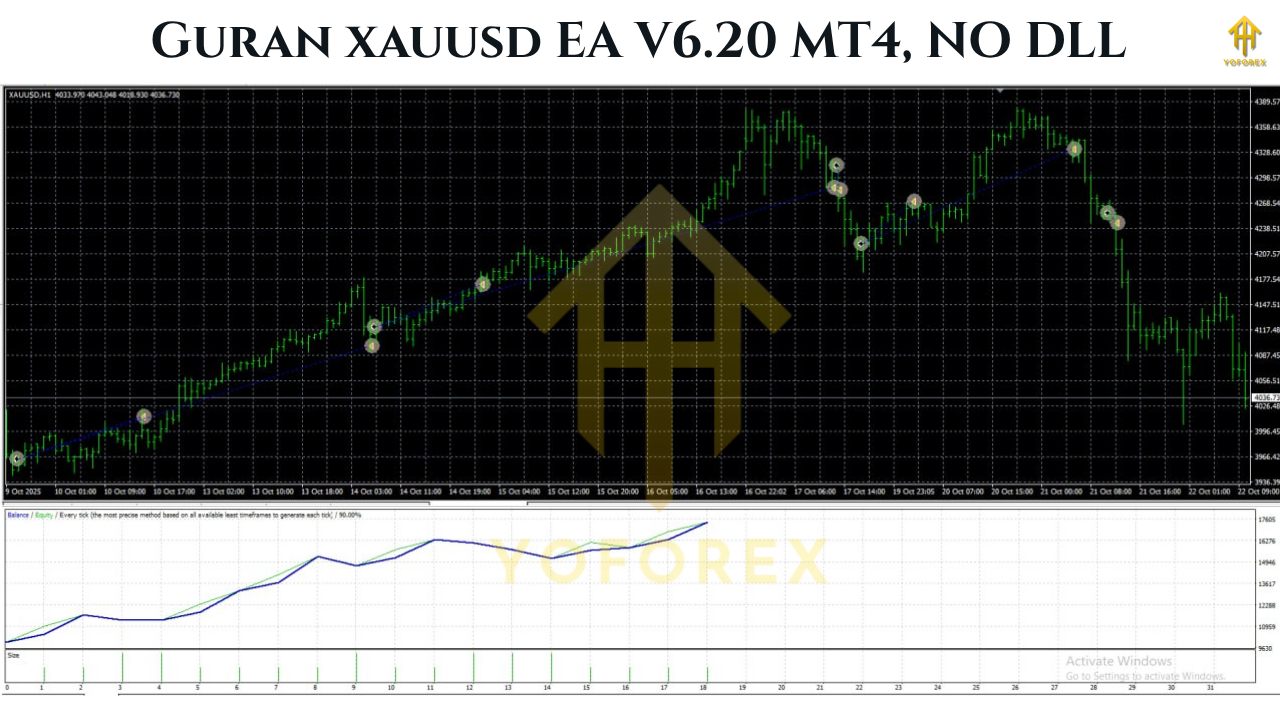 Guran xauusd EA V6.20 MT42