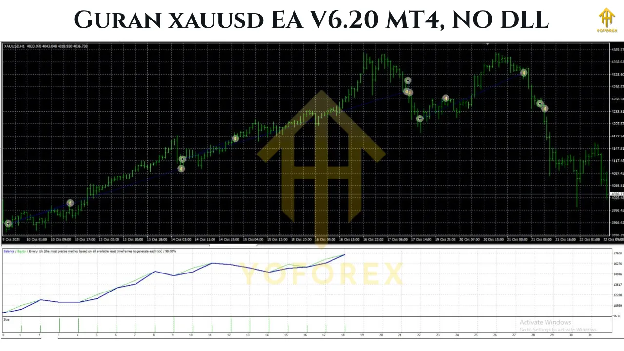 Guran xauusd EA V6.20 MT4 3 Guran xauusd EA V6.20 MT42