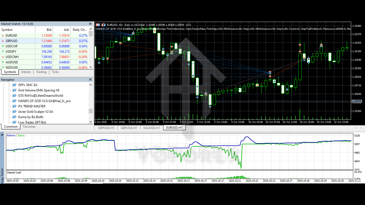 HANDS OF GOD EA V2.2 MT5