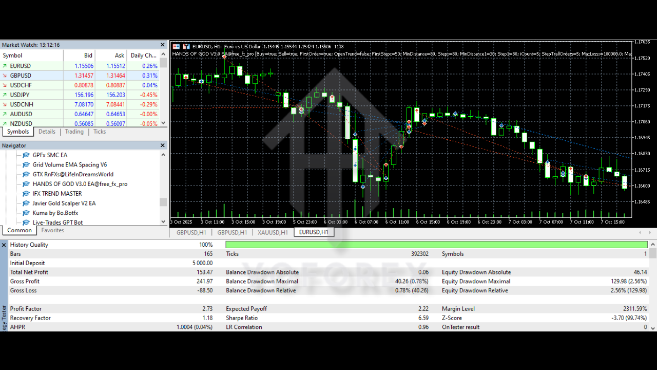 HANDS OF GOD EA V2.2 MT5