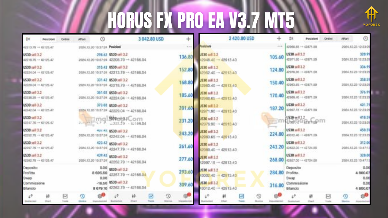 HORUS FX PRO EA V3.7 MT5
