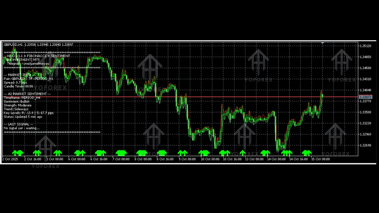 Hilo Indicator V3.1 MT5 2 Hilo Indicator V3.1 MT5