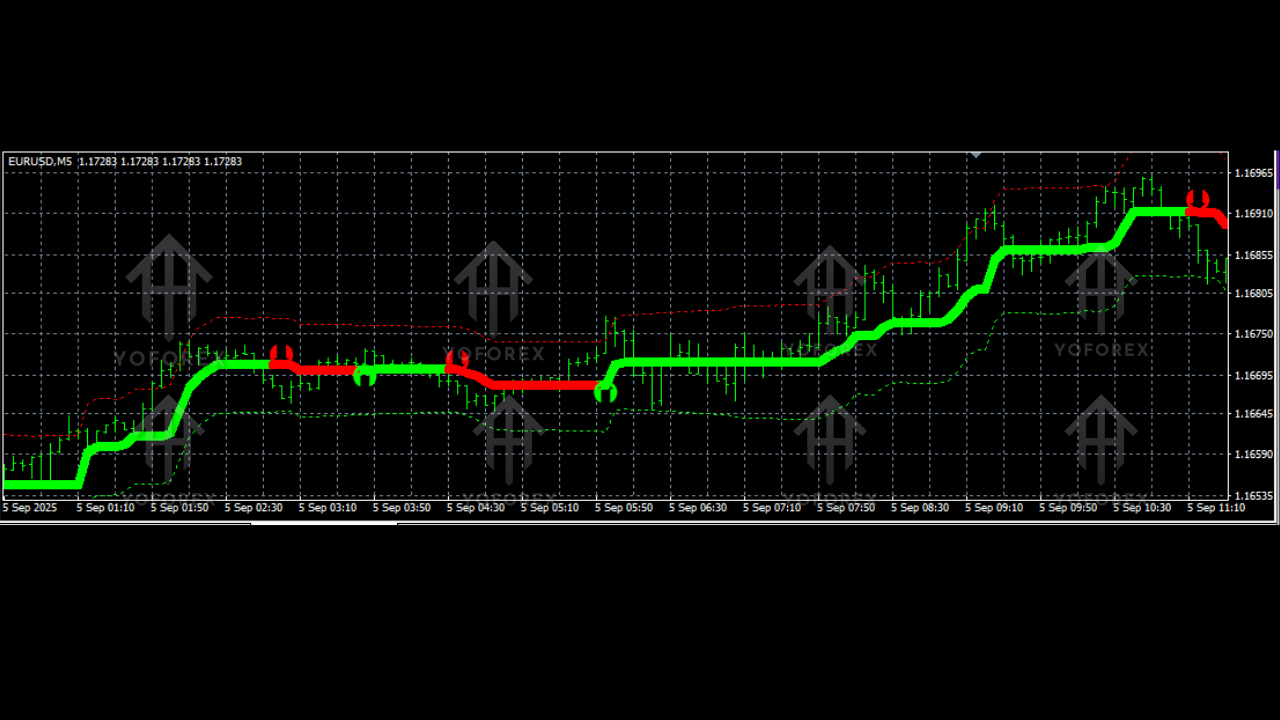 Hydra Signals Indicator V1.0 MT4