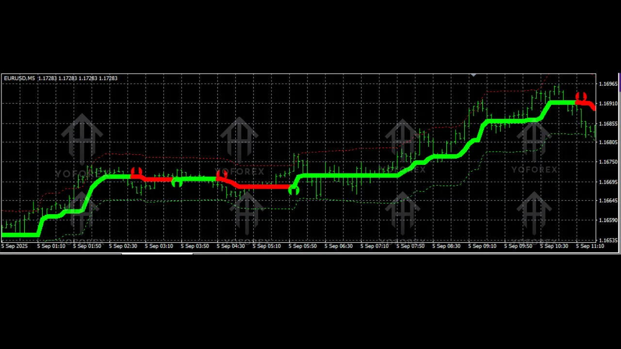 Hydra Signals Indicator V1.0 MT4 3 Hydra Signals Indicator V1.0 MT4