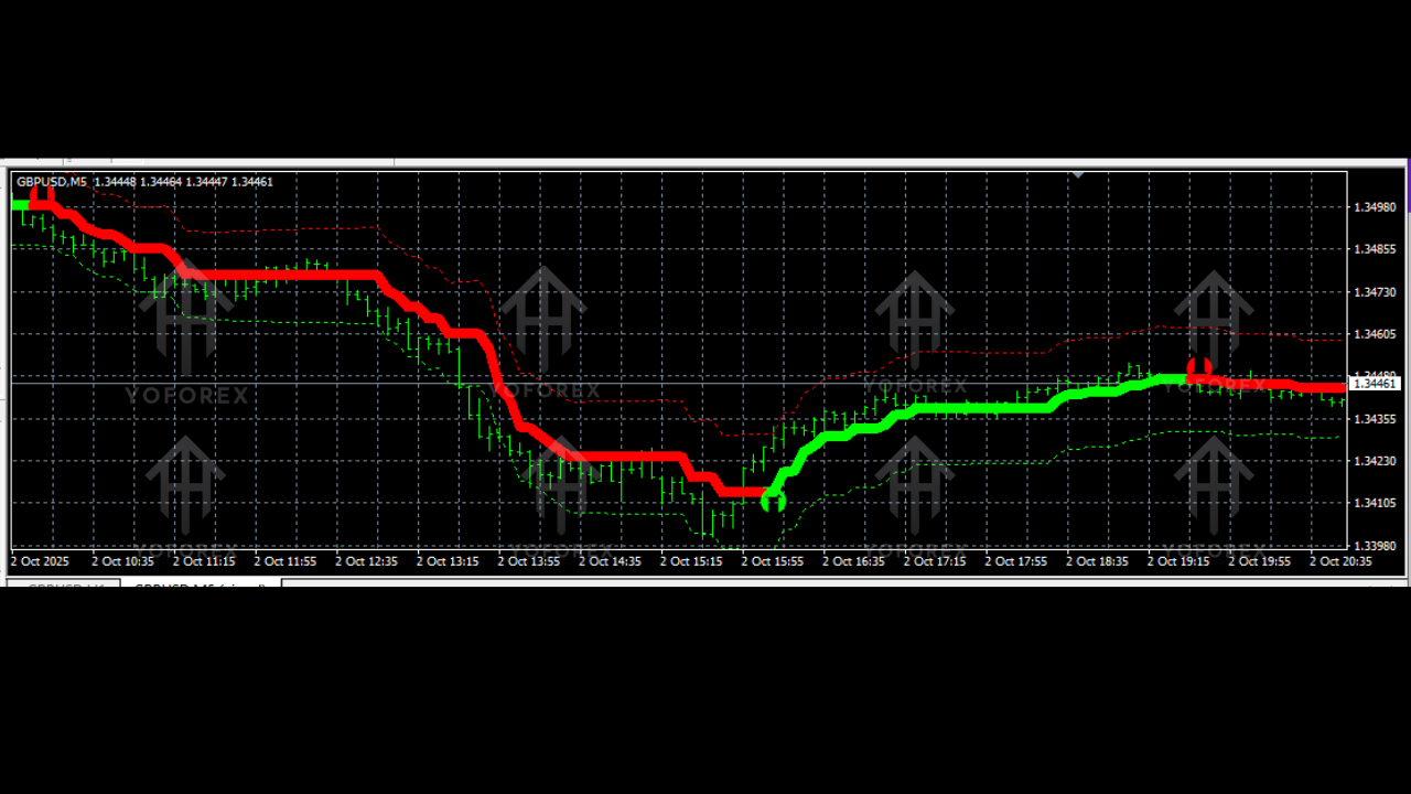 Hydra Signals Indicator V1.0 MT4