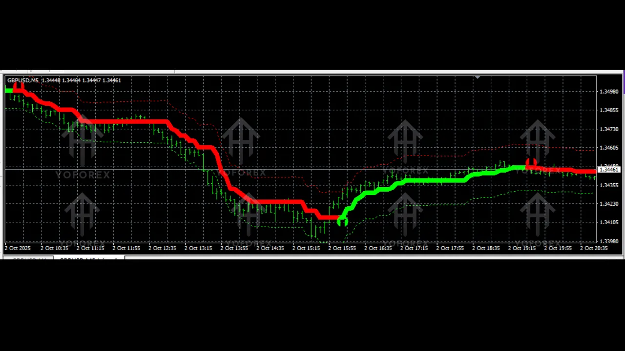 Hydra Signals Indicator V1.0 MT4 2 Hydra Signals Indicator V1.0 MT4