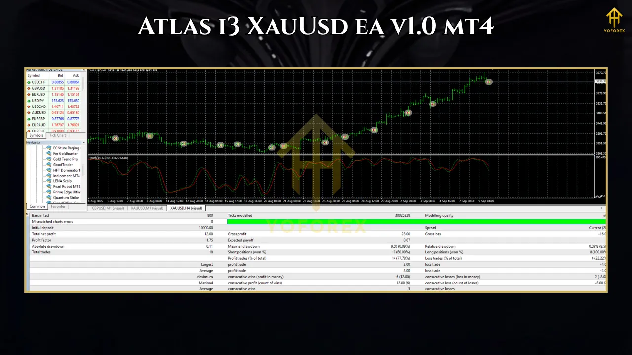 Atlas i3 XAUUSD EA V1.0 MT4 3 IS PI Scalper EA V1.0 MT4 1
