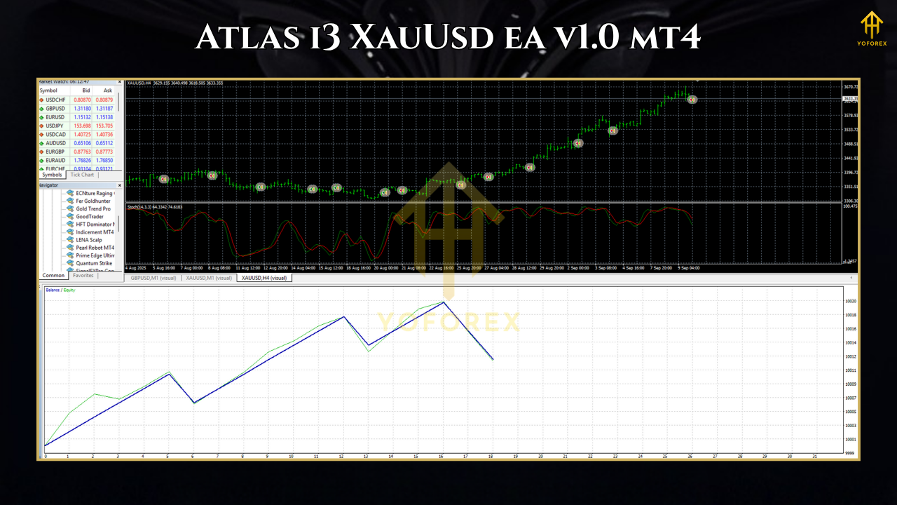IS PI Scalper EA V1.0 MT4