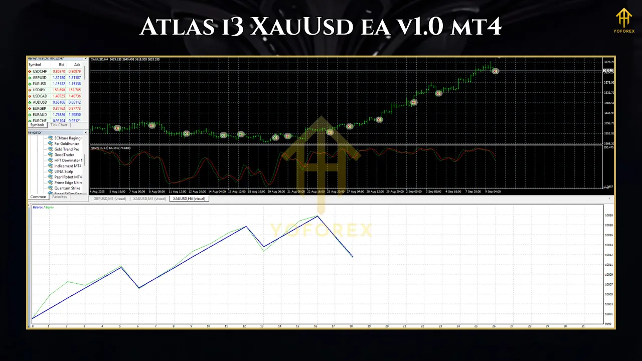 Atlas i3 XAUUSD EA V1.0 MT4 2 IS PI Scalper EA V1.0 MT4
