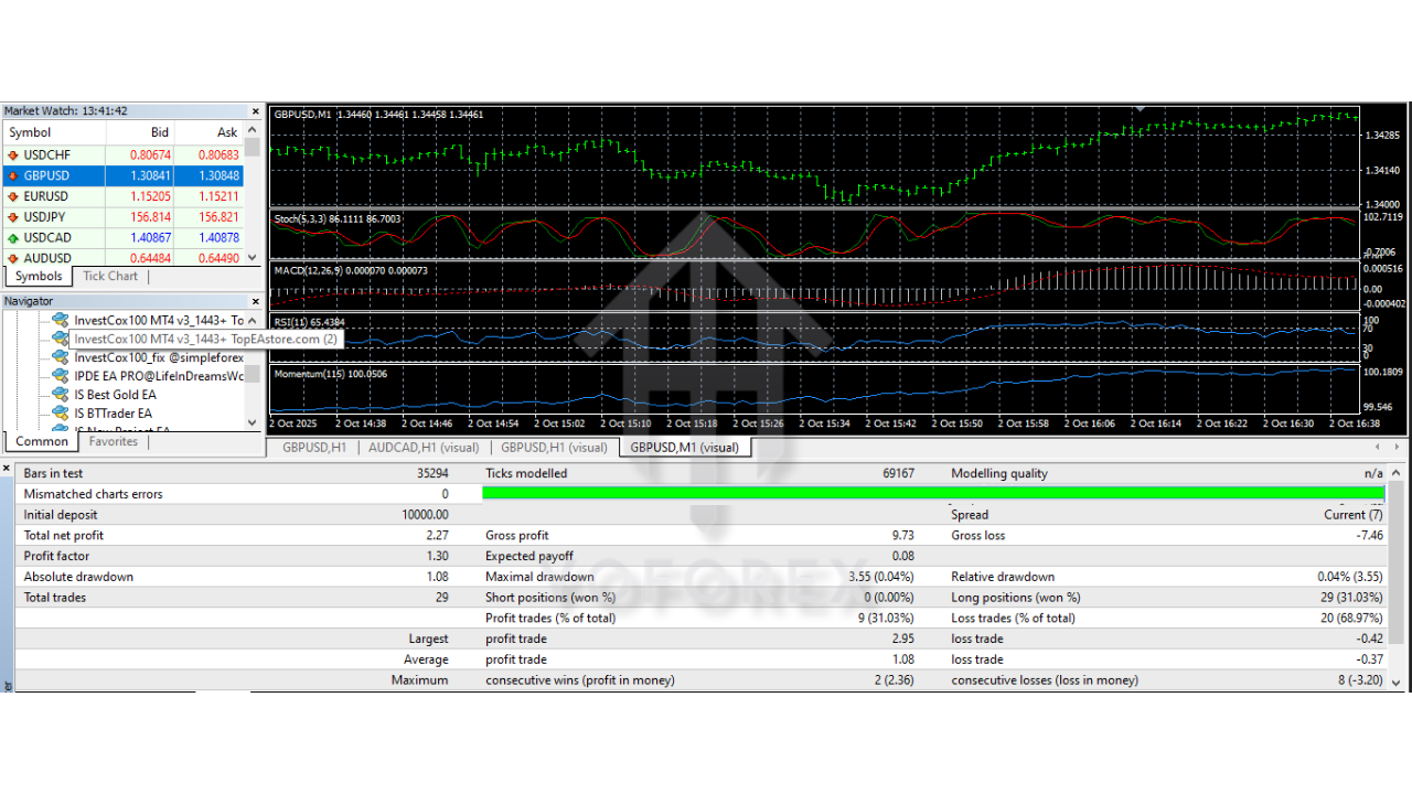 InvestCox100 EA V1.0 MT4