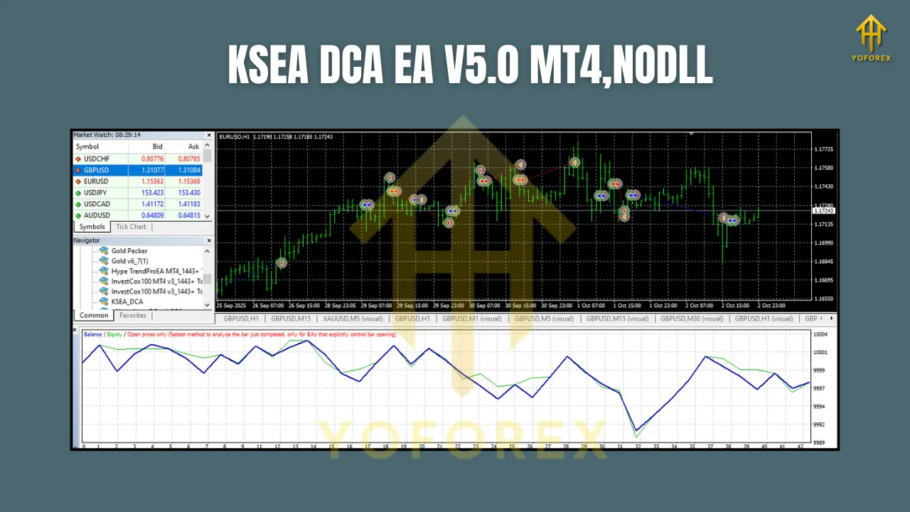 KSEA DCA EA V5.0 MT4 2 KSEA DCA EA V5.0 MT4