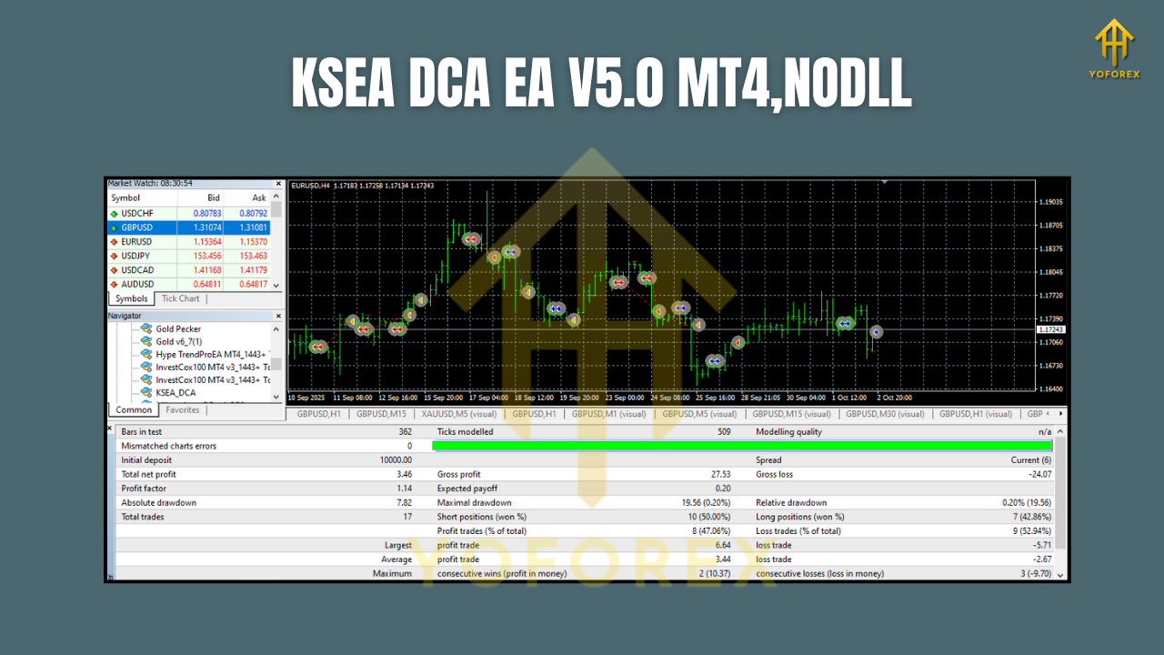 KSEA DCA EA V5.0 MT4