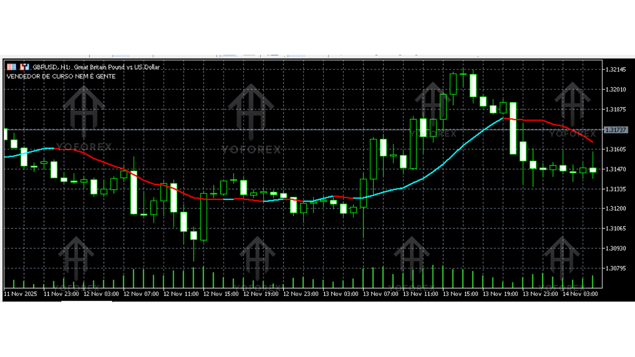 KasparovSMA Indicator