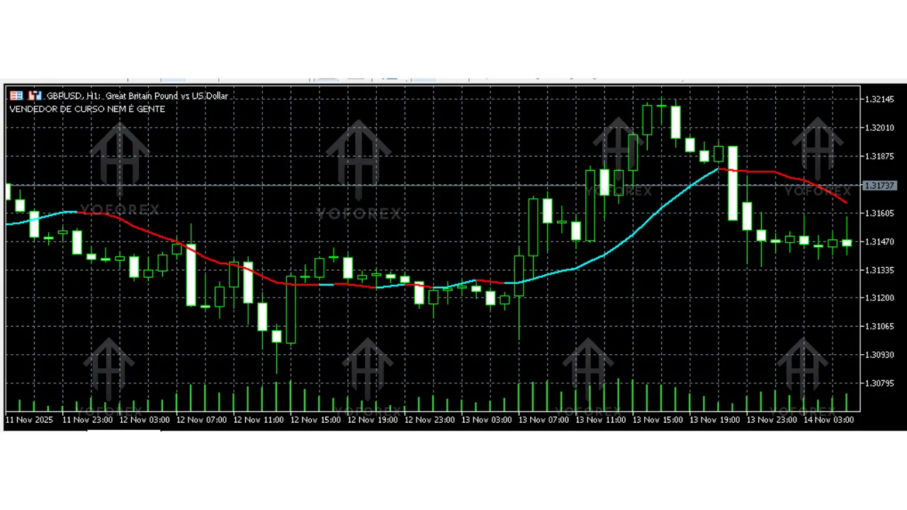KasparovSMA Indicator V1.0 MT5 2 KasparovSMA Indicator