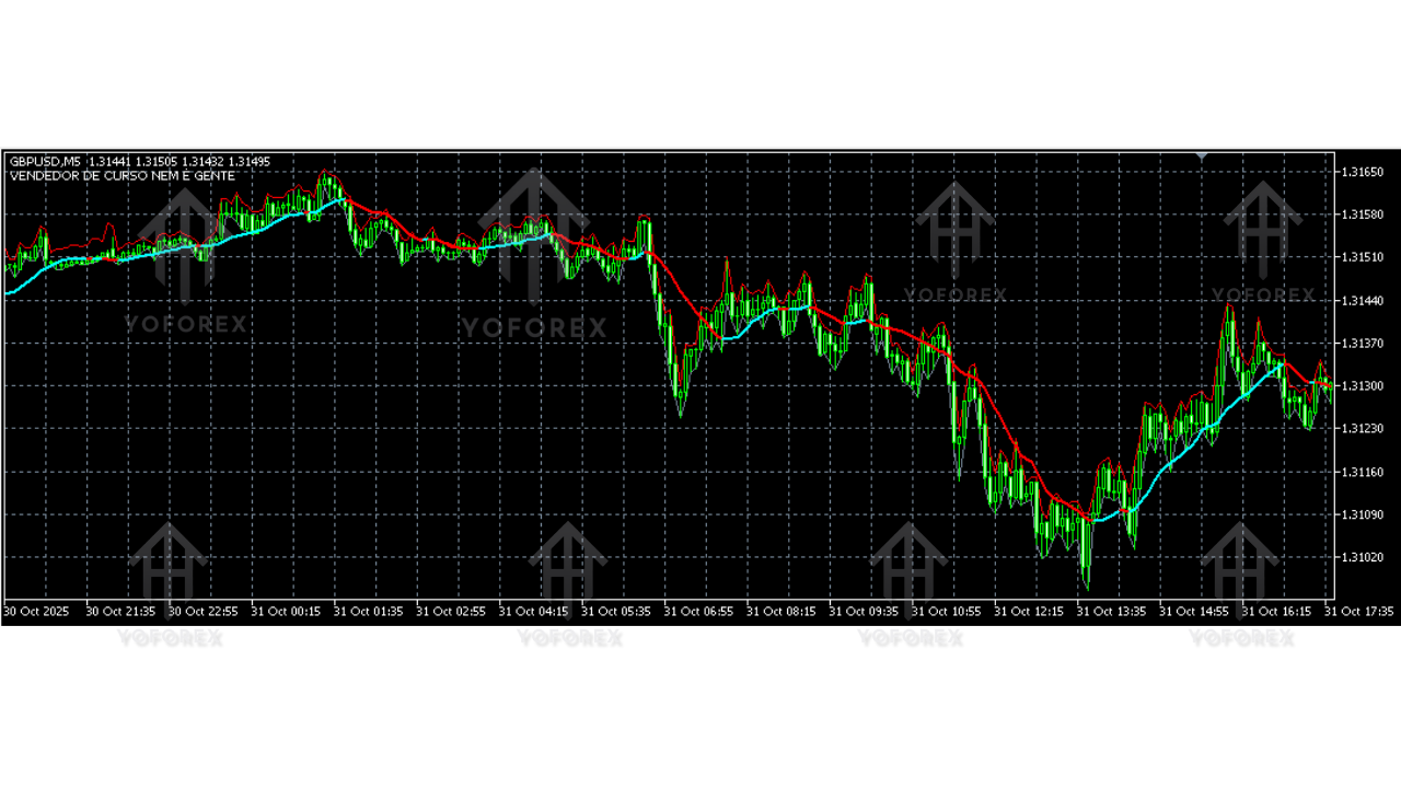 KasparovSMA Indicator