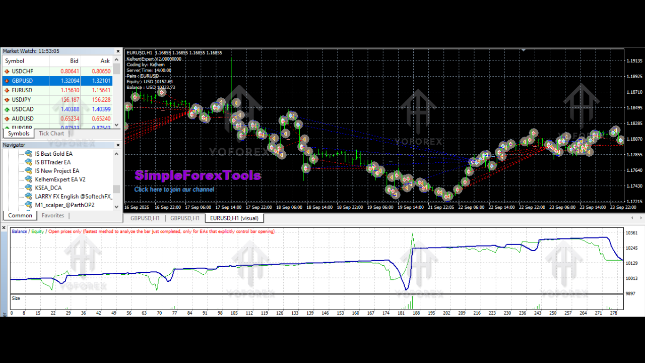 KelhemExpert EA V2.0 MT4