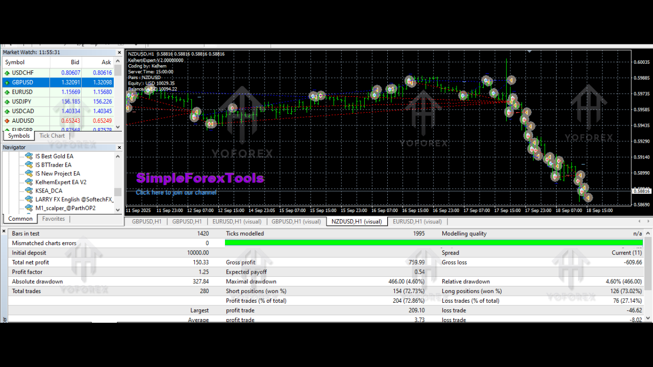 KelhemExpert EA V2.0 MT4