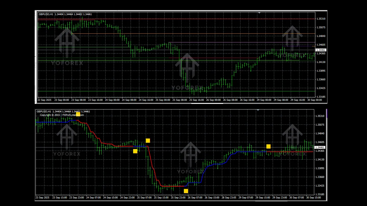 	LITOPIPS Indicators V1.0 MT4