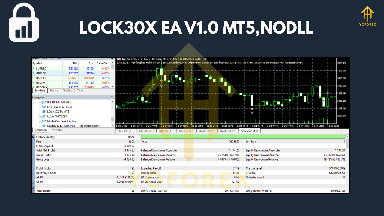 LOCK30X EA V1.0 MT5