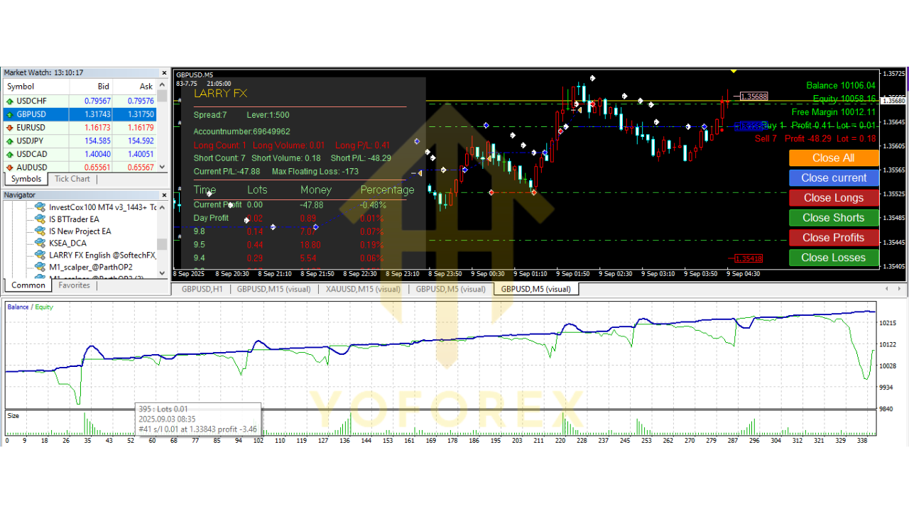 LARRY FX EA V1.0 MT4