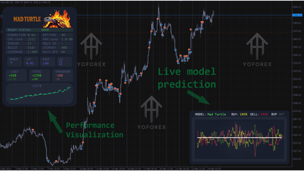 Mad Turtle EA V6.4 MT5