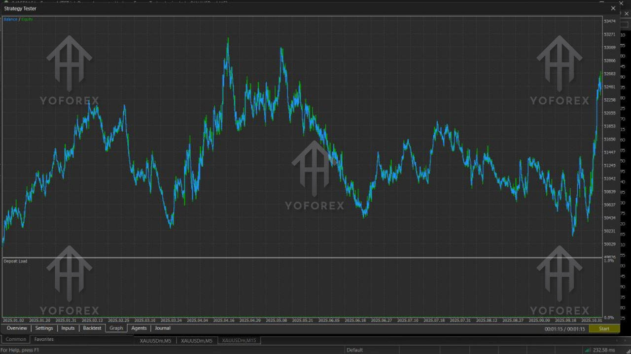 Gold Trend Follower EA V2.0 MT5 2 Gold Trend Follower EA V2.0 MT5