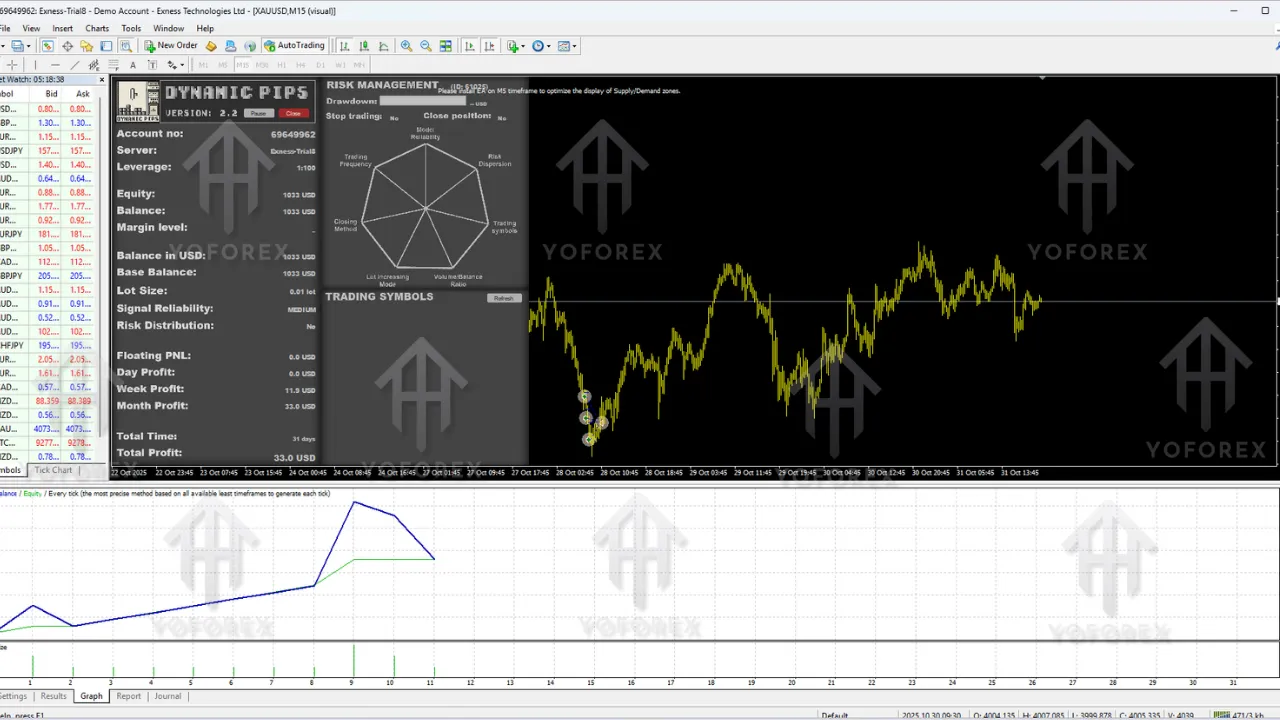 Dynamic Pips EA V2.2 MT4 β Full Review, Strategy, Features and Installation Guide 2 Dynamic Pips EA V2.2 MT4