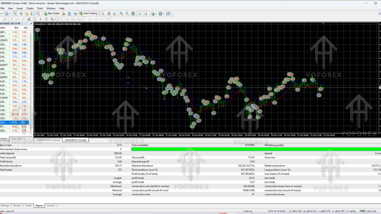 To The Moon EA V3.5 MT4