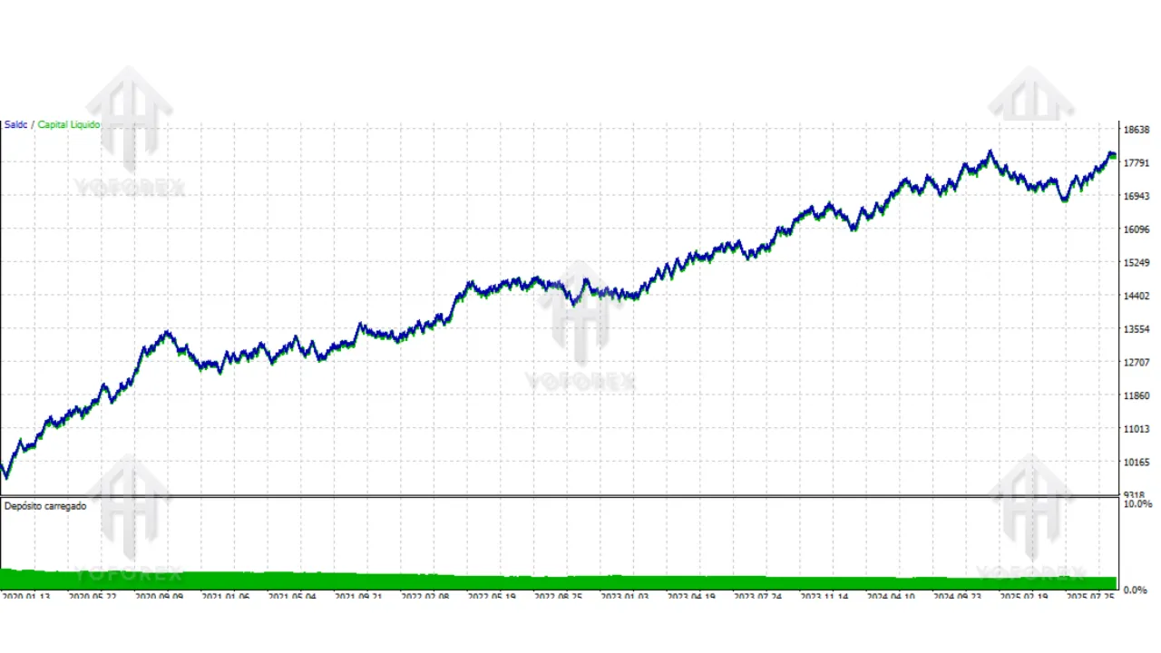 Market States EA V1.2 MT5 Review: Advanced Market Regime Detection Strategy 2 MAD TURTLE EA 1 13
