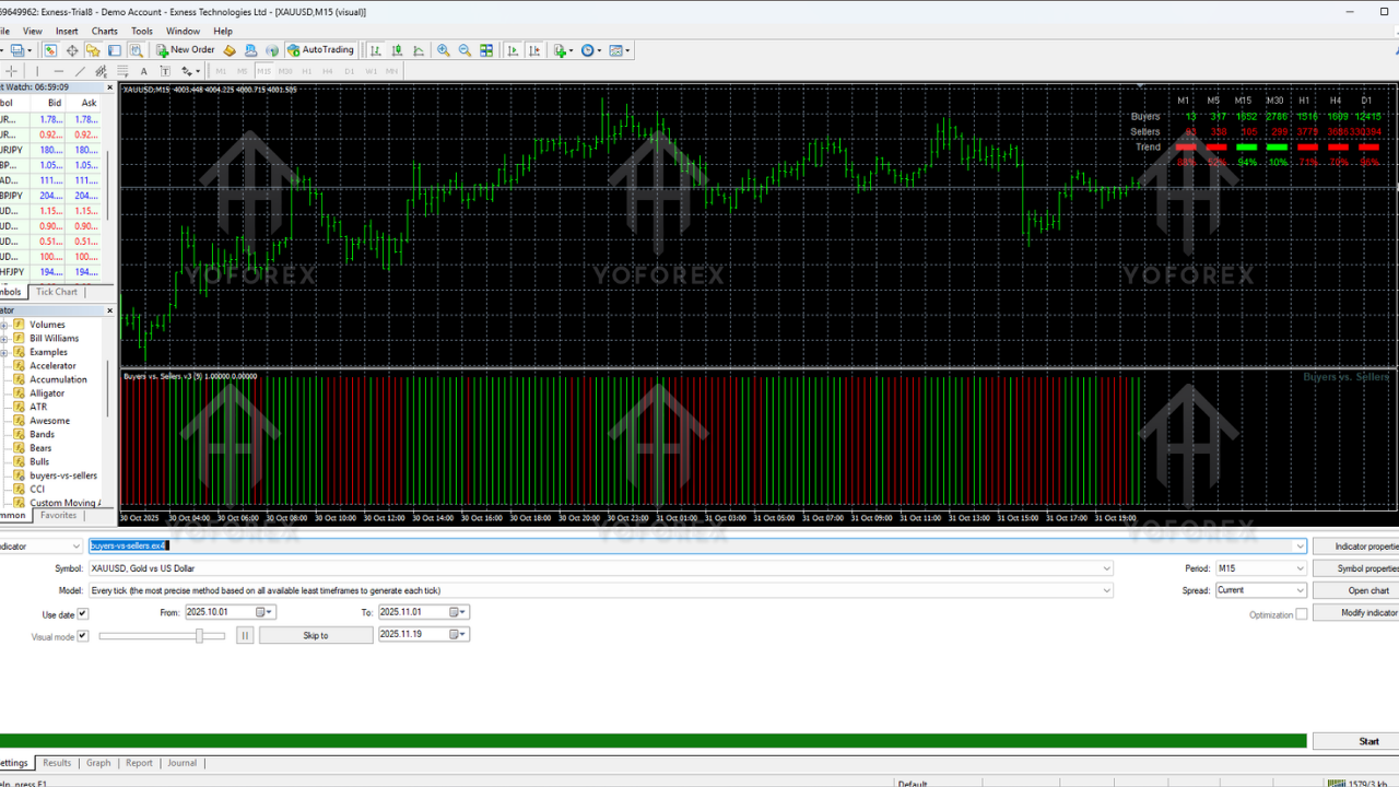 Buyers vs Sellers Indicator V1.0 MT4