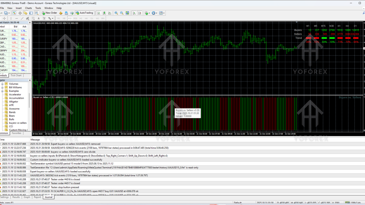 Buyers vs Sellers Indicator V1.0 MT4