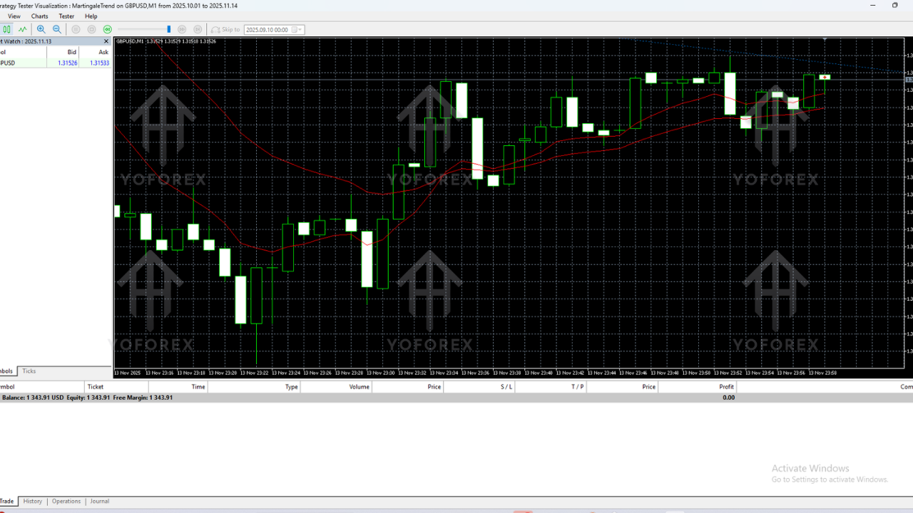 Martingale Trend EA V16.0 MT5