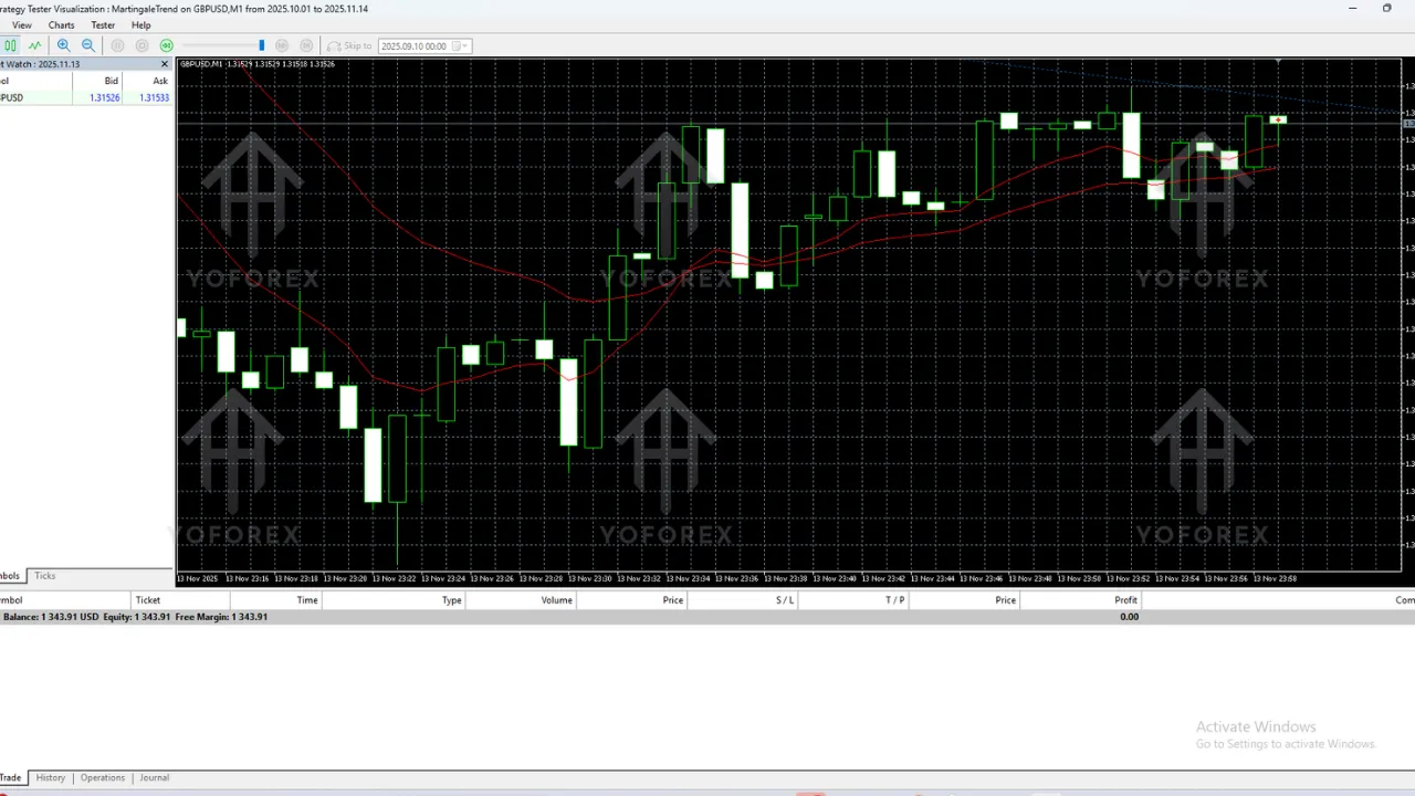 Martingale Trend EA V16.0 MT5