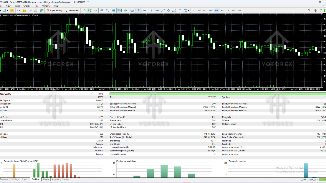 Martingale Trend EA V16.0 MT5
