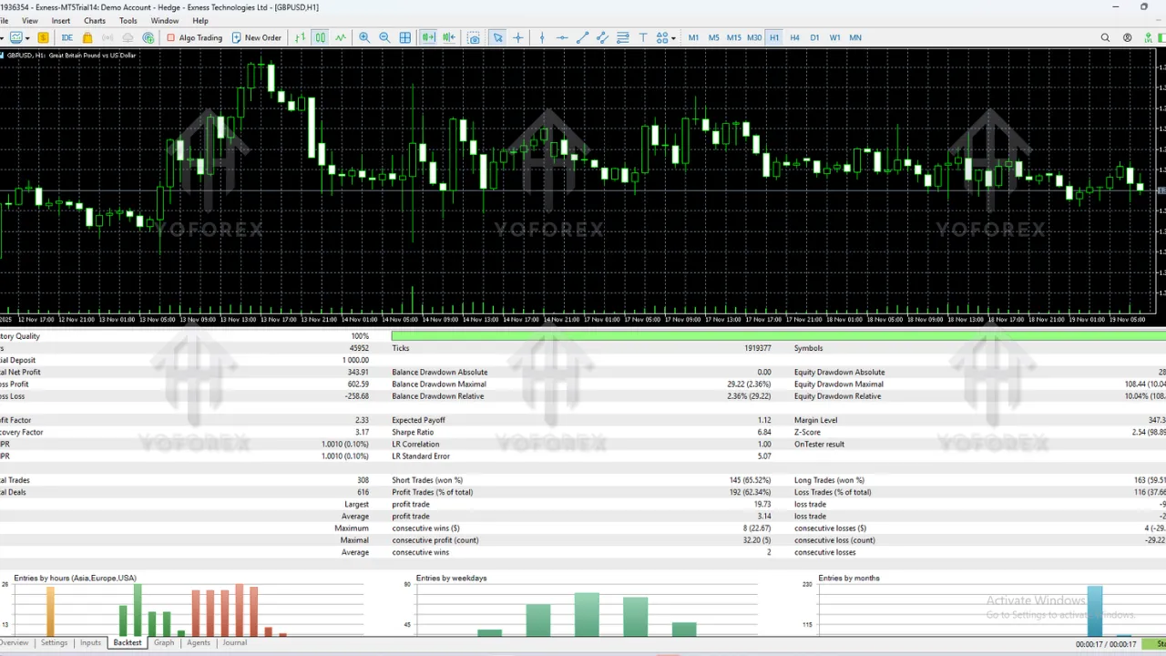 Martingale Trend EA V16.0 MT5