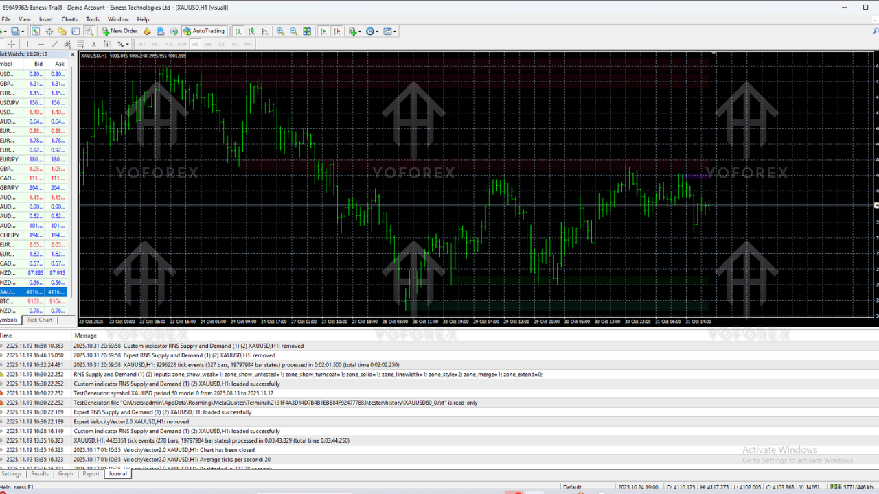 RNS Supply and Demand Indicator V1.0 MT4
