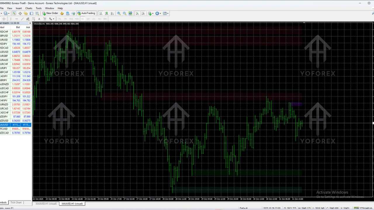 RNS Supply and Demand Indicator V1.0 MT4 – Complete Review and Trading Guide (2025 Edition) 2 RNS Supply and Demand Indicator V1.0 MT4