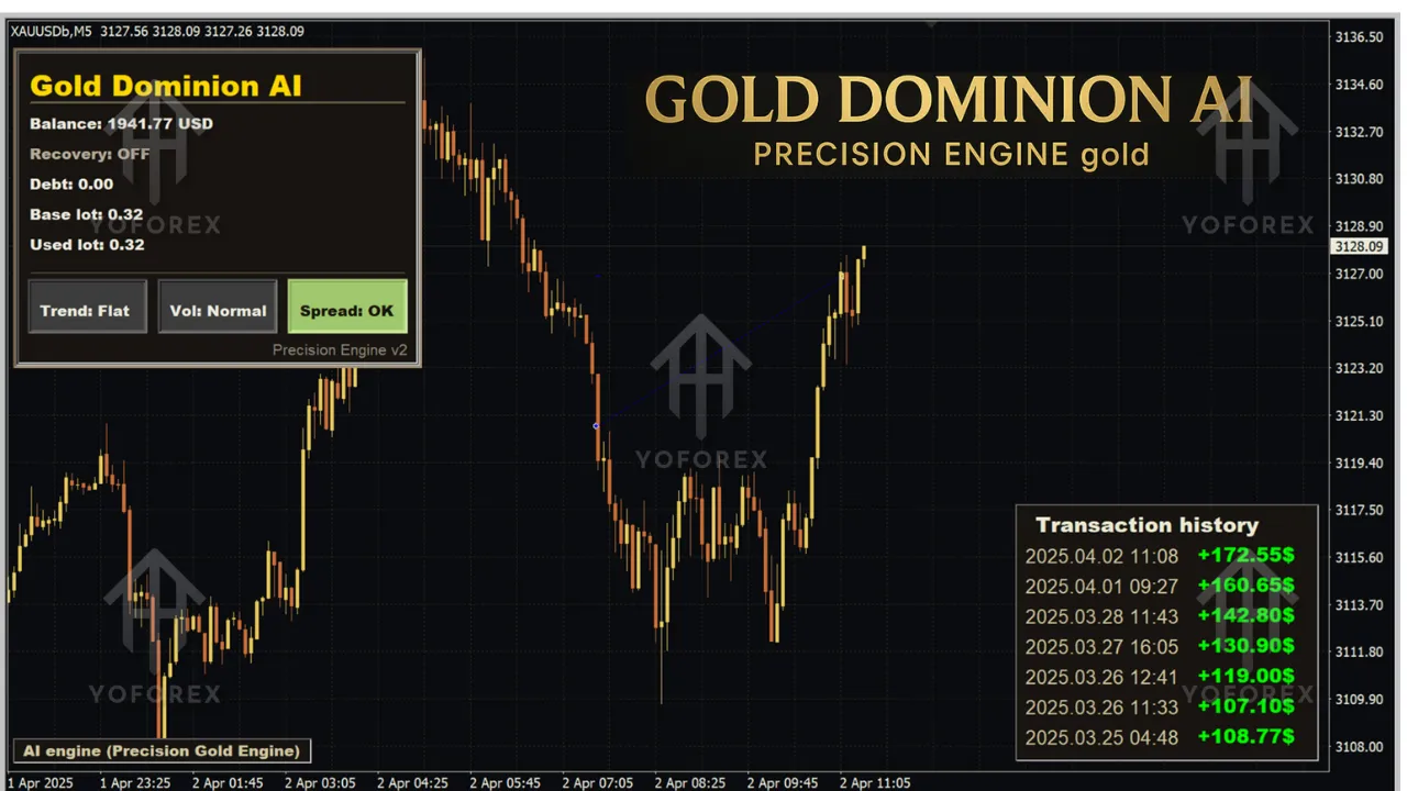 Gold Dominion AI EA V2.0 MT5 2 MAD TURTLE EA 2 2