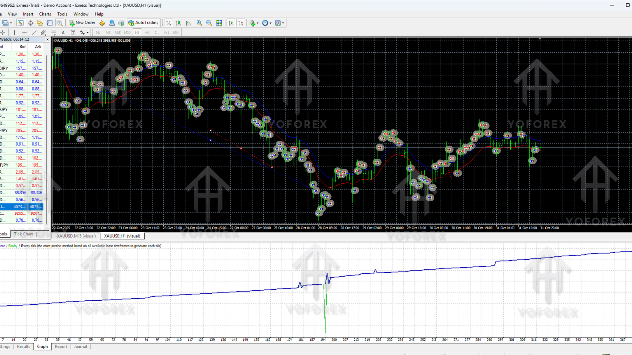 To The Moon EA V3.5 MT4