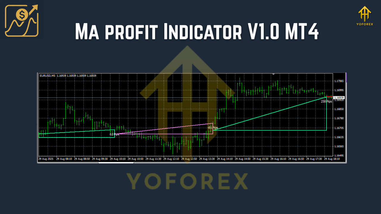 Ma profit Indicator V1.0 MT4